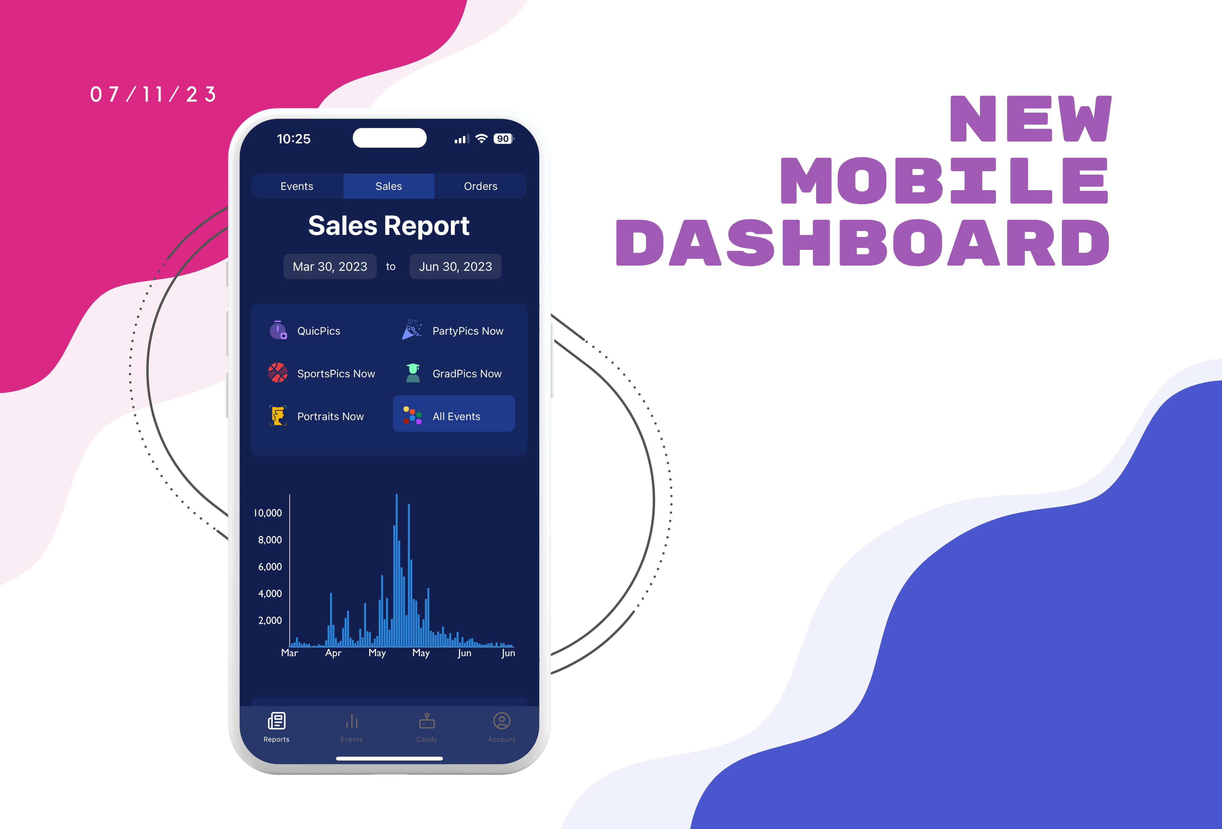 Mobile Dashboard: Take Your Photo Business On-the-Go π±